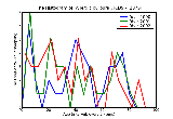 ICD9 Histogram Allergic purpura