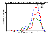 ICD9 Histogram Unspecified senile psychotic condition