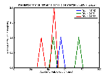 ICD9 Histogram Other alcoholic dementia