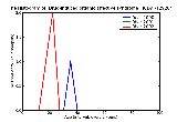 ICD9 Histogram Drug-induced organic affective syndrome