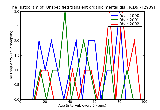 ICD9 Histogram Unspecified transient organic mental disorder