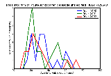ICD9 Histogram Acute schizophrenic episode unspecified