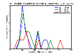 ICD9 Histogram Latent schizophrenia unspecified