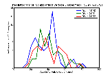ICD9 Histogram Schizo-affective type unspecified