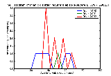 ICD9 Histogram Manic disorder recurrent episode severe without mention of psychotic behavior