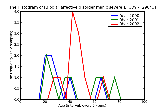 ICD9 Histogram Bipolar affective disorder manic severe without mention of psychotic behavior
