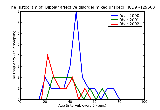 ICD9 Histogram Bipolar affective disorder mixed unspecified