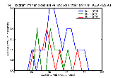 ICD9 Histogram Manic-depressive psychosis other and unspecified