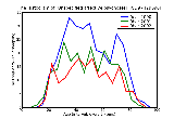 ICD9 Histogram Unspecified affective psychoses