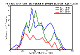 ICD9 Histogram Other and unspecified affective psychoses