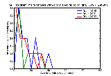 ICD9 Histogram Psychoses with origin specific to childhood unspecified current or active state