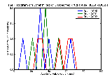 ICD9 Histogram Other mixed or unspecified drug abuse