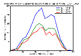 ICD9 Histogram Unspecified psychophysiological malfunction