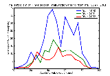 ICD9 Histogram Physiological malfunction arising from mental factors