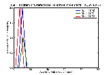 ICD9 Histogram Stereotyped repetitive movements