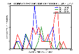 ICD9 Histogram Psychogenic pain site unspecified