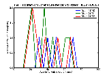 ICD9 Histogram Other acute reaction to stress