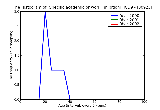 ICD9 Histogram Specific academic or work inhibition