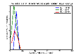 ICD9 Histogram Hyperkinetic conduct disorder