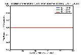 ICD9 Histogram Meningitis due to other specified bacteria