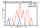 ICD9 Histogram Other demyelinating diseases of central nervous system