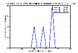 ICD9 Histogram Other demyelinating diseases of central nervous system