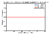 ICD9 Histogram Monoplegia of lower limb of affecting dominant side