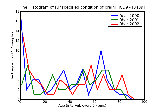 ICD9 Histogram Unspecified condition of brain