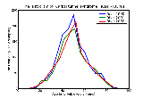 ICD9 Histogram Carpal tunnel syndrome