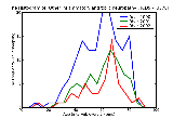 ICD9 Histogram Other inflammatory and toxic neuropathy