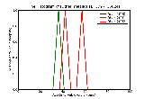 ICD9 Histogram Other metallosis