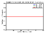 ICD9 Histogram Foreign body magnetic in lens