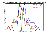 ICD9 Histogram Foreign body in other or multiple sites nonmagnetic