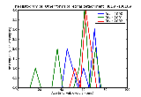 ICD9 Histogram Other forms of retinal detachment