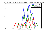 ICD9 Histogram Retinal vascular occlusion unspecified