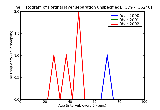 ICD9 Histogram Retinal layer separation unspecified