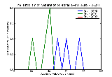 ICD9 Histogram Separation of retinal layers
