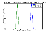 ICD9 Histogram Other dystrophies primarily involving the sensory retina