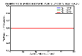 ICD9 Histogram Dystropies primarily involving Bruch