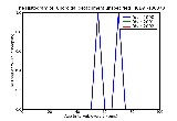 ICD9 Histogram Choroidal detachment unspecified