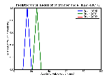 ICD9 Histogram Recession of chamber angle