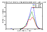 ICD9 Histogram Other and combined forms of senile cataract