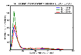 ICD9 Histogram Astigmatism unspecified