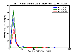 ICD9 Histogram Amblyopia unspecified