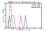 ICD9 Histogram Color vision deficiencies