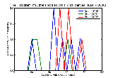 ICD9 Histogram Other specified visual disturbances