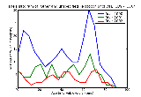 ICD9 Histogram Other and unspecified keratoconjunctivitis