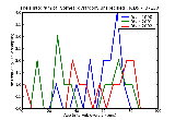 ICD9 Histogram Corneal dystrophy unspecified