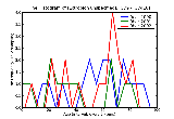 ICD9 Histogram Ectropion unspecified