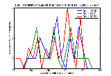 ICD9 Histogram Lagophthalmos unspecified